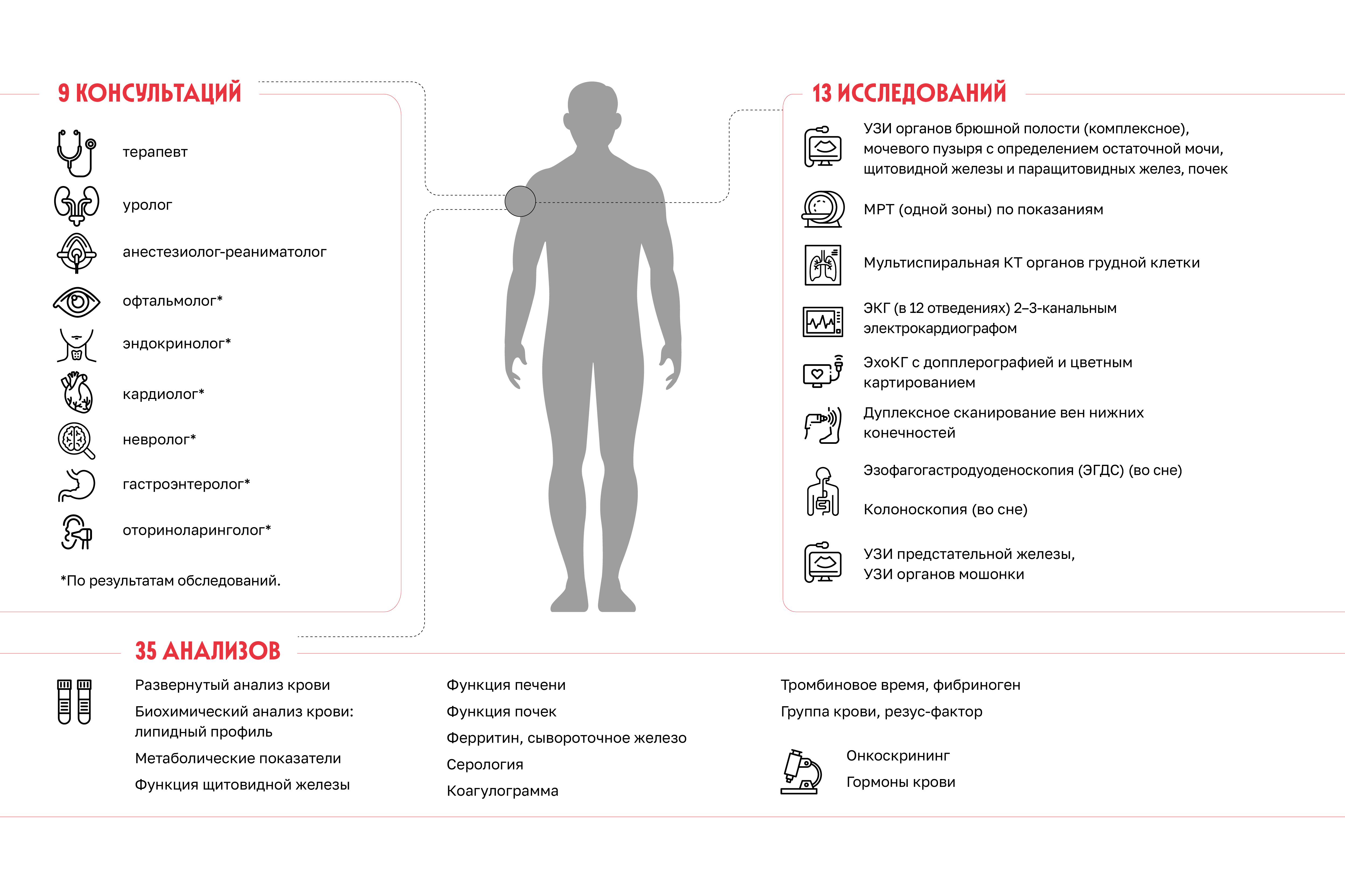 Мужской чекап