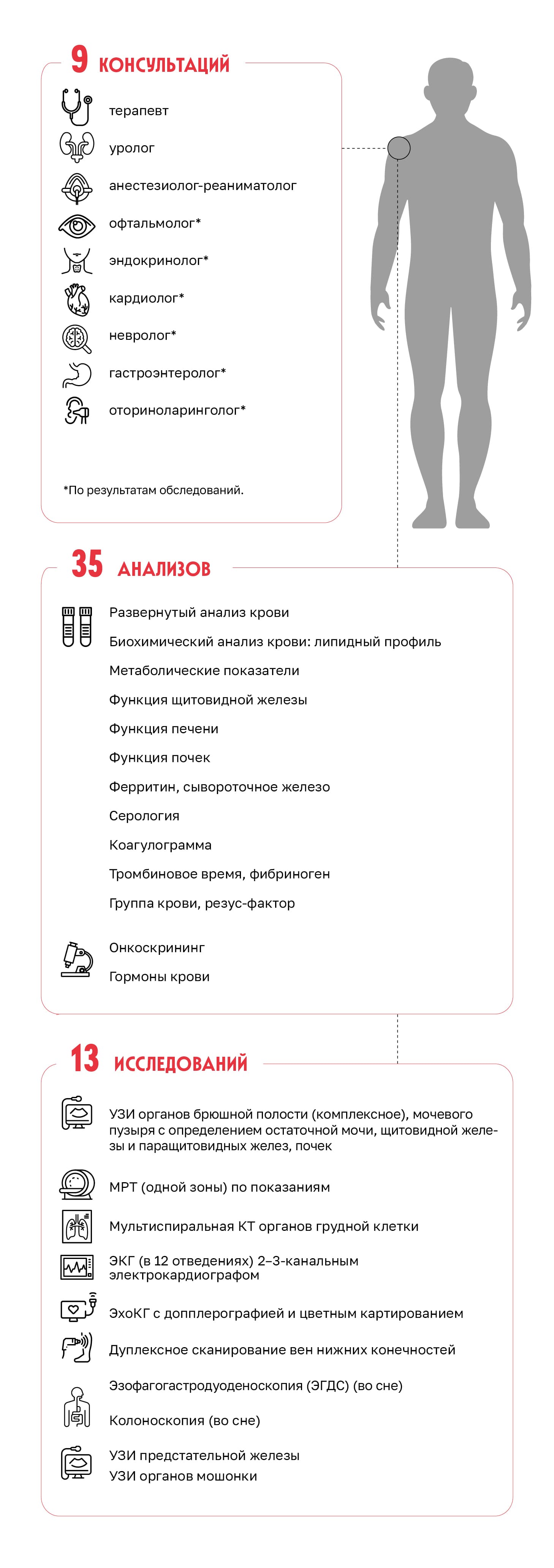 Мужской чекап