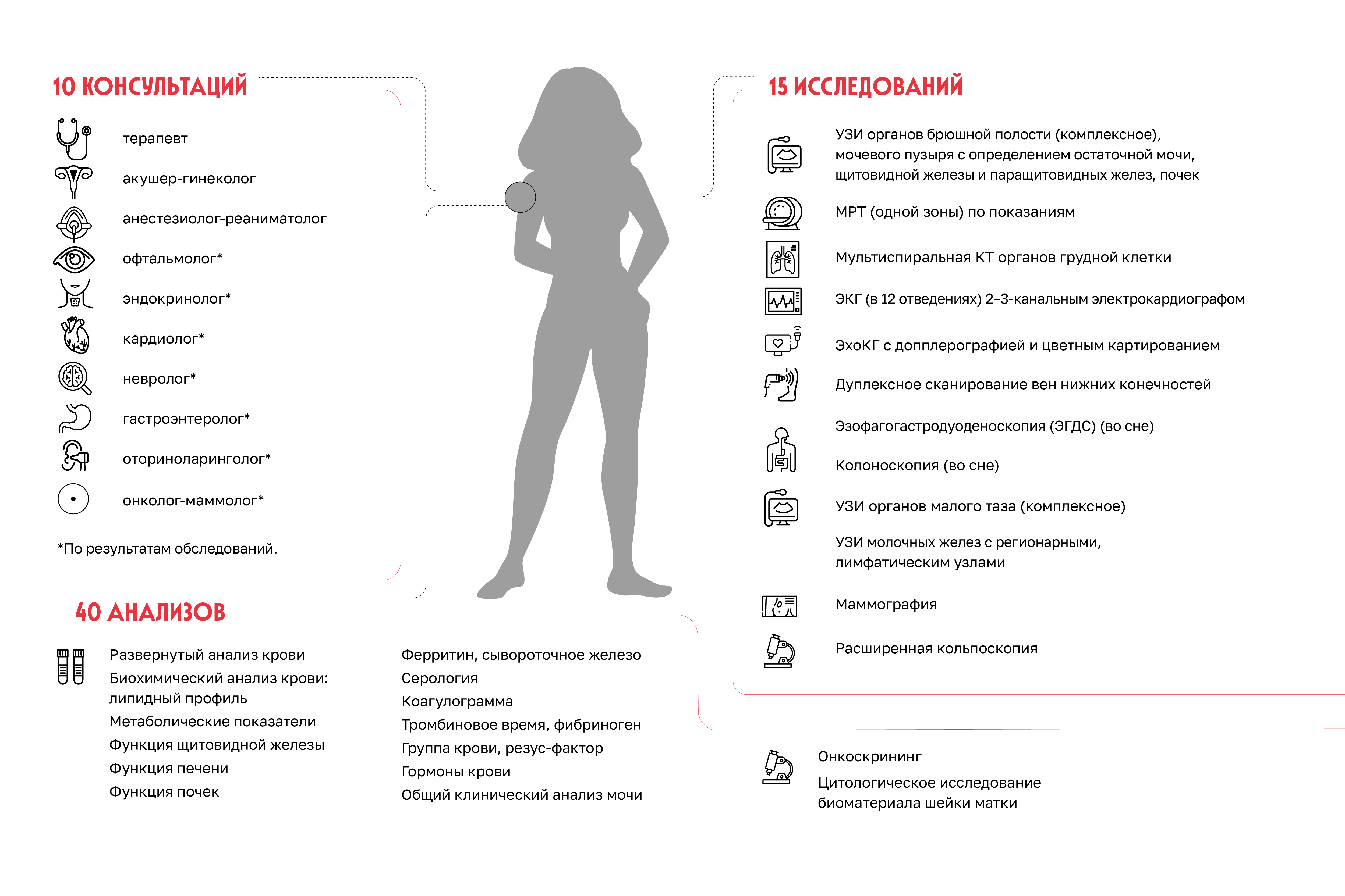 Женский чекап