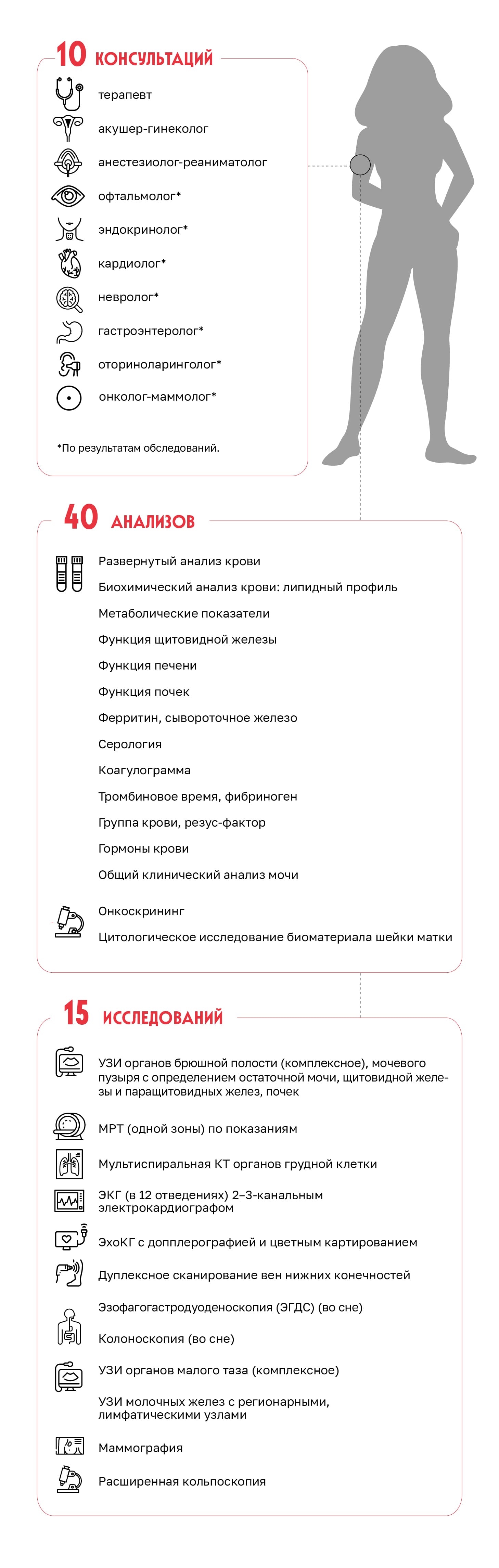 Женский чекап